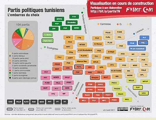 Les listes indépendantes réservent-elle des surprises?