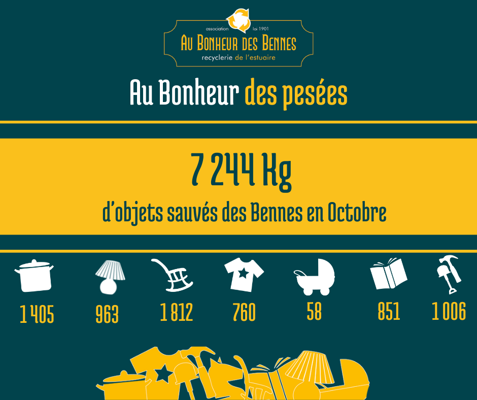 Au Bonheur des pesées octobre 2021 saint nazaire recyclerie au bonheur des bennes sa
