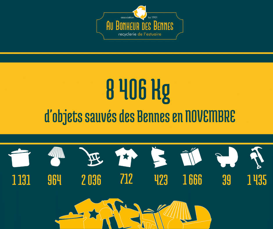 Pesée déchèteries apport volontaire dons reemploi recyclerie au bonheur des bennes saint nazaire 44