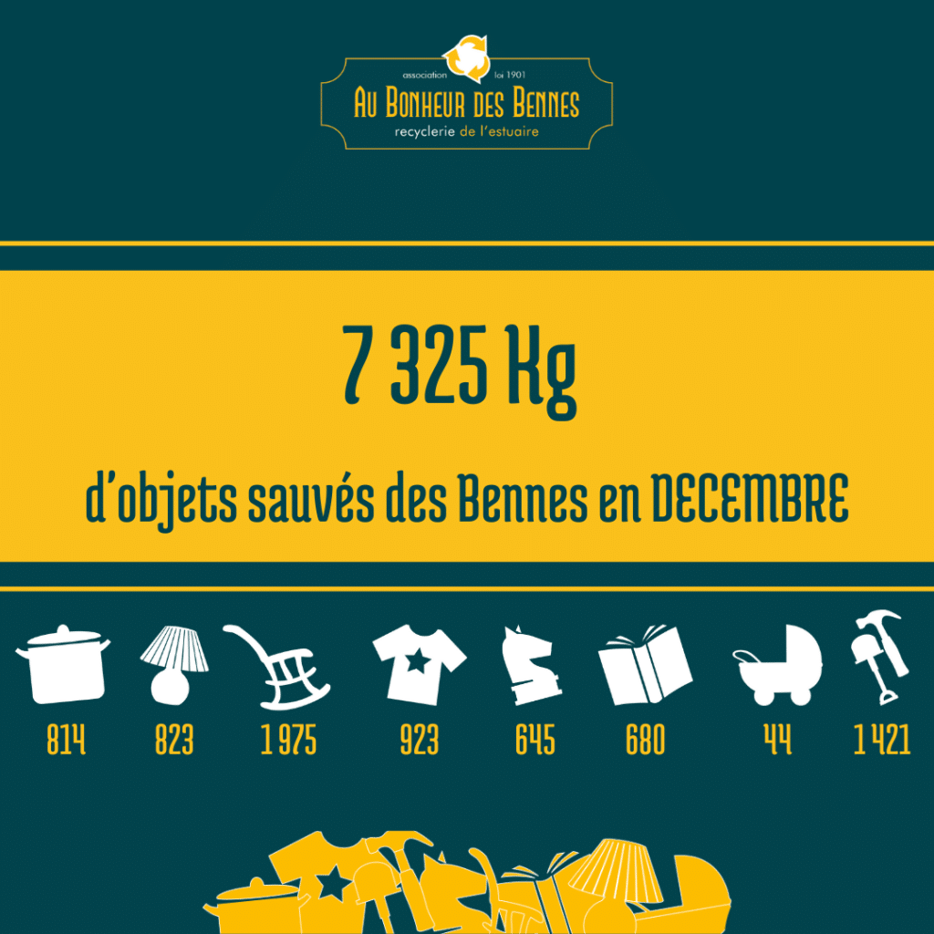 Au Bonheur des pesées décembre au bonheur des benne saint-nazaire 44