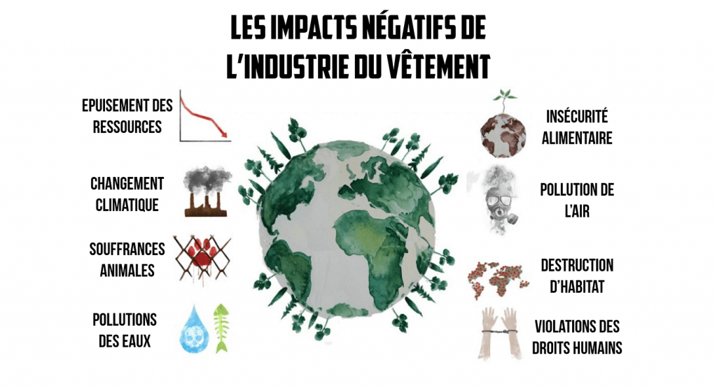 Les impacts négatifs de l'industrie du vêtement
