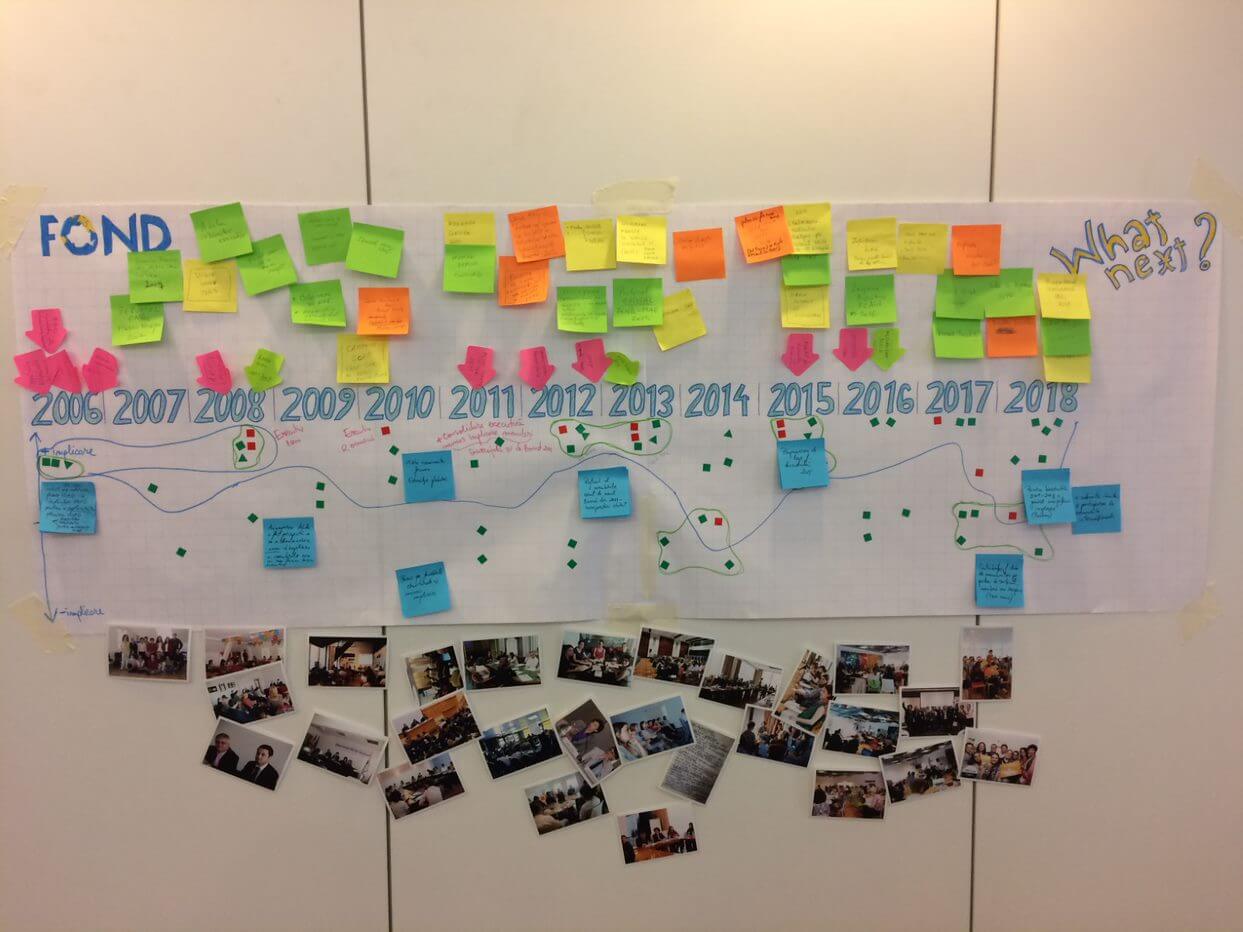 Evaluating the Foundation for Policy & Advocacy Work in Development Cooperation in Romania (2007-2017) | Forus