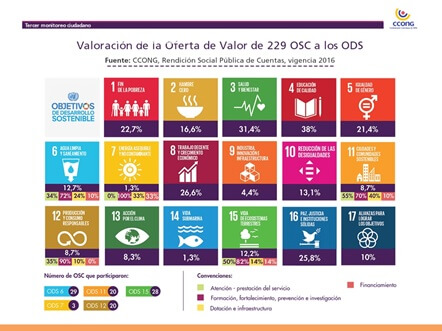 The role of CSOs in the Sustainable Development Agenda | Forus