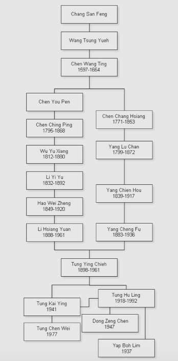 L'Oiseau Bleu/QingNiao