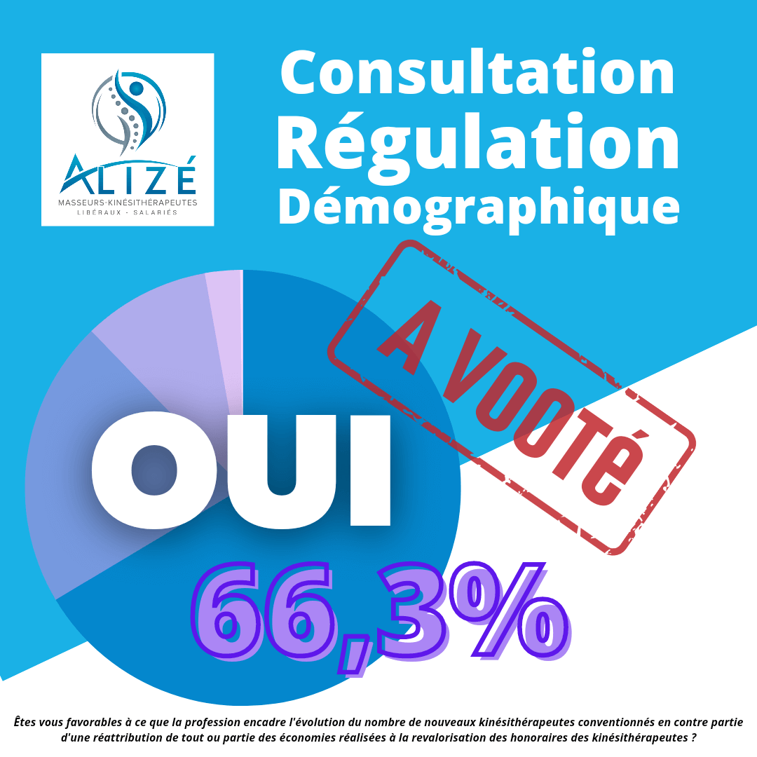 Alizé - Syndicat de kinésithérapeutes