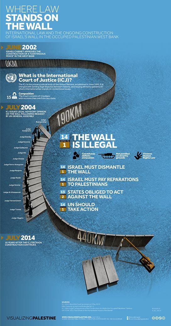 The illegal wall | Babelmed