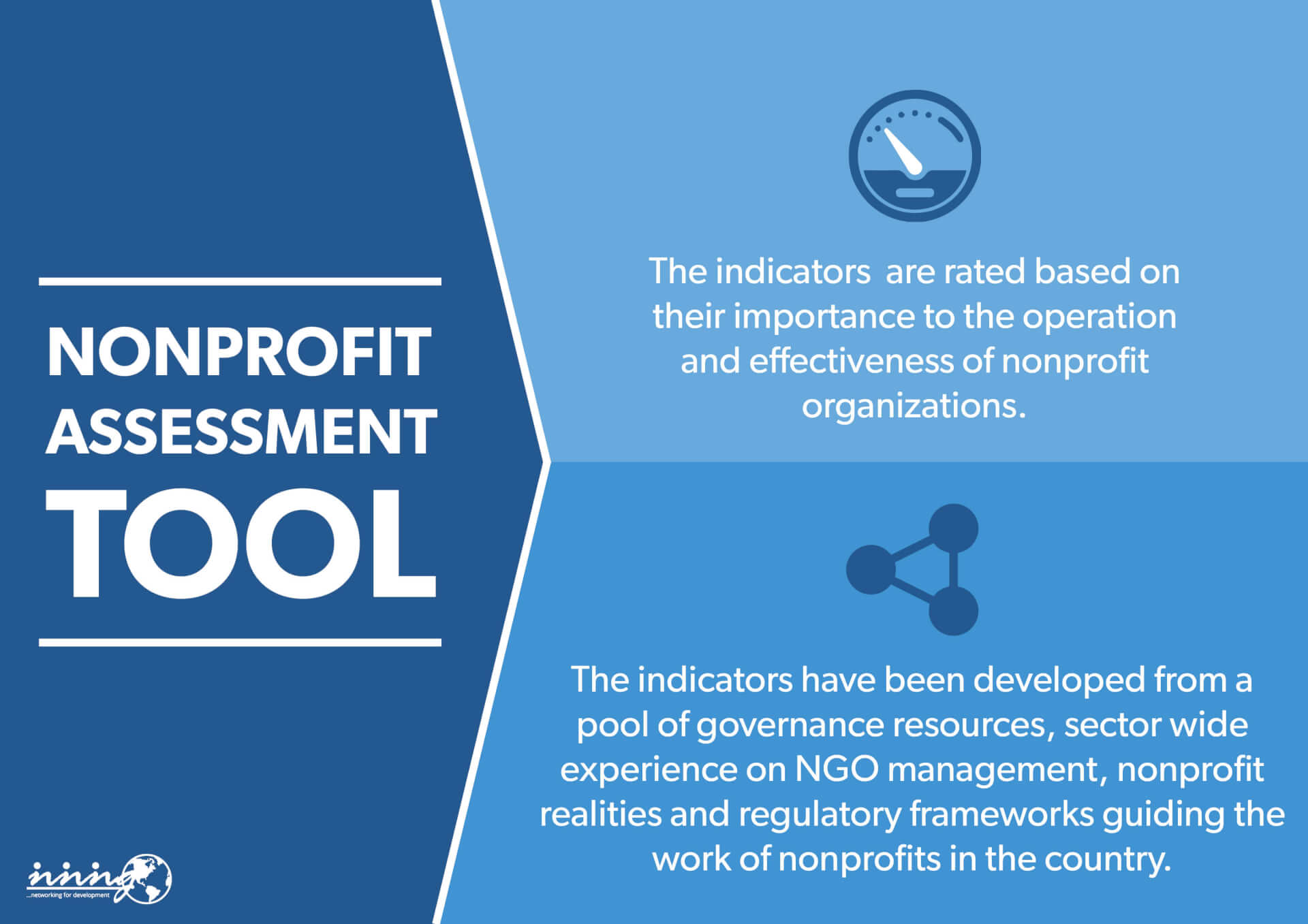 Non-profit Self-Assessment Tool Validation Workshop – Lessons Learnt, Challenges and Prospects | Forus