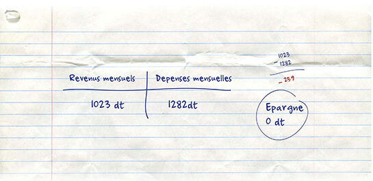 Mohamed Ali, Amina e Hichem: 450 euro al mese | Babelmed