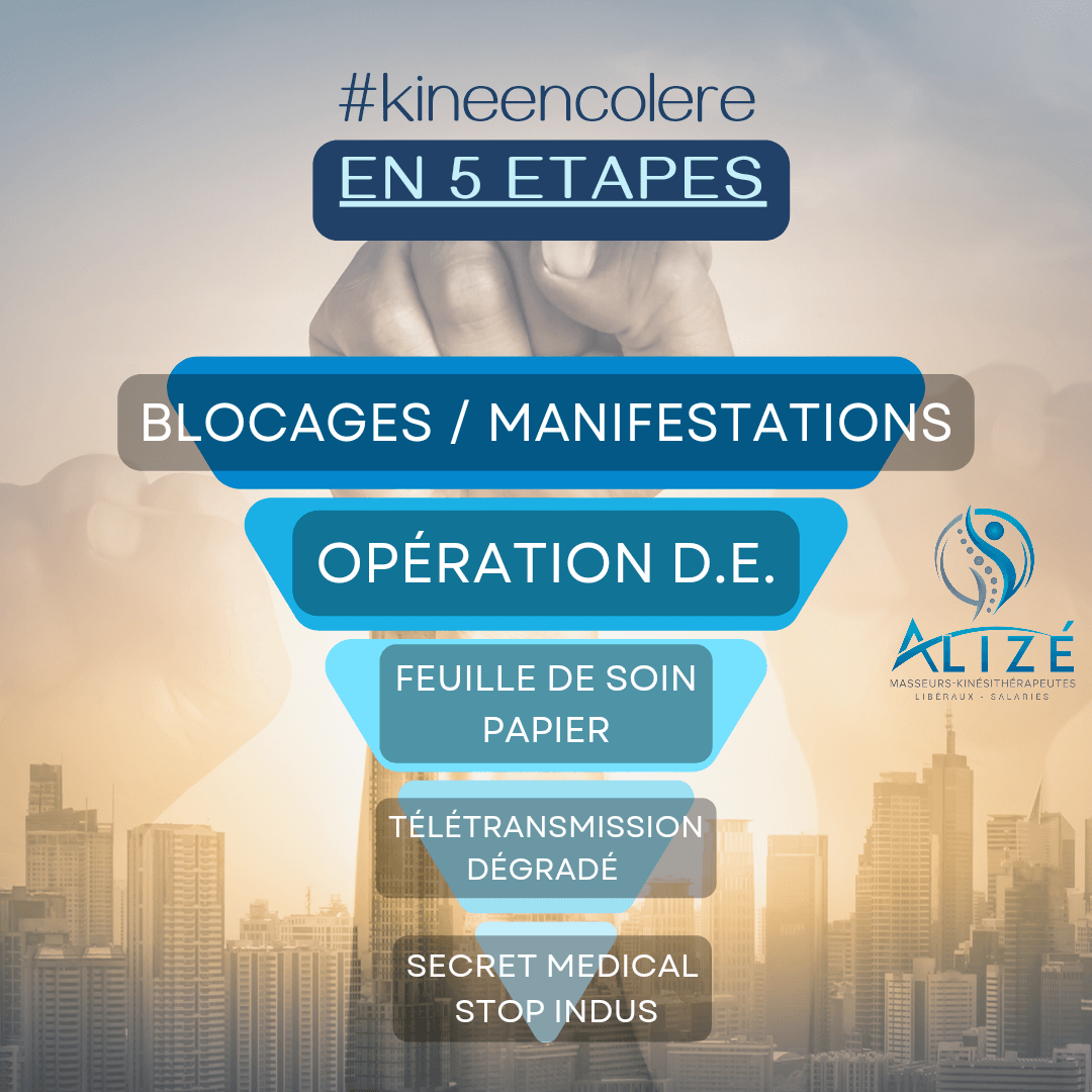 Face au mépris de nos tutelles, les kinésithérapeutes se soulèvent... | Alizé - Syndicat de kinésithérapeutes