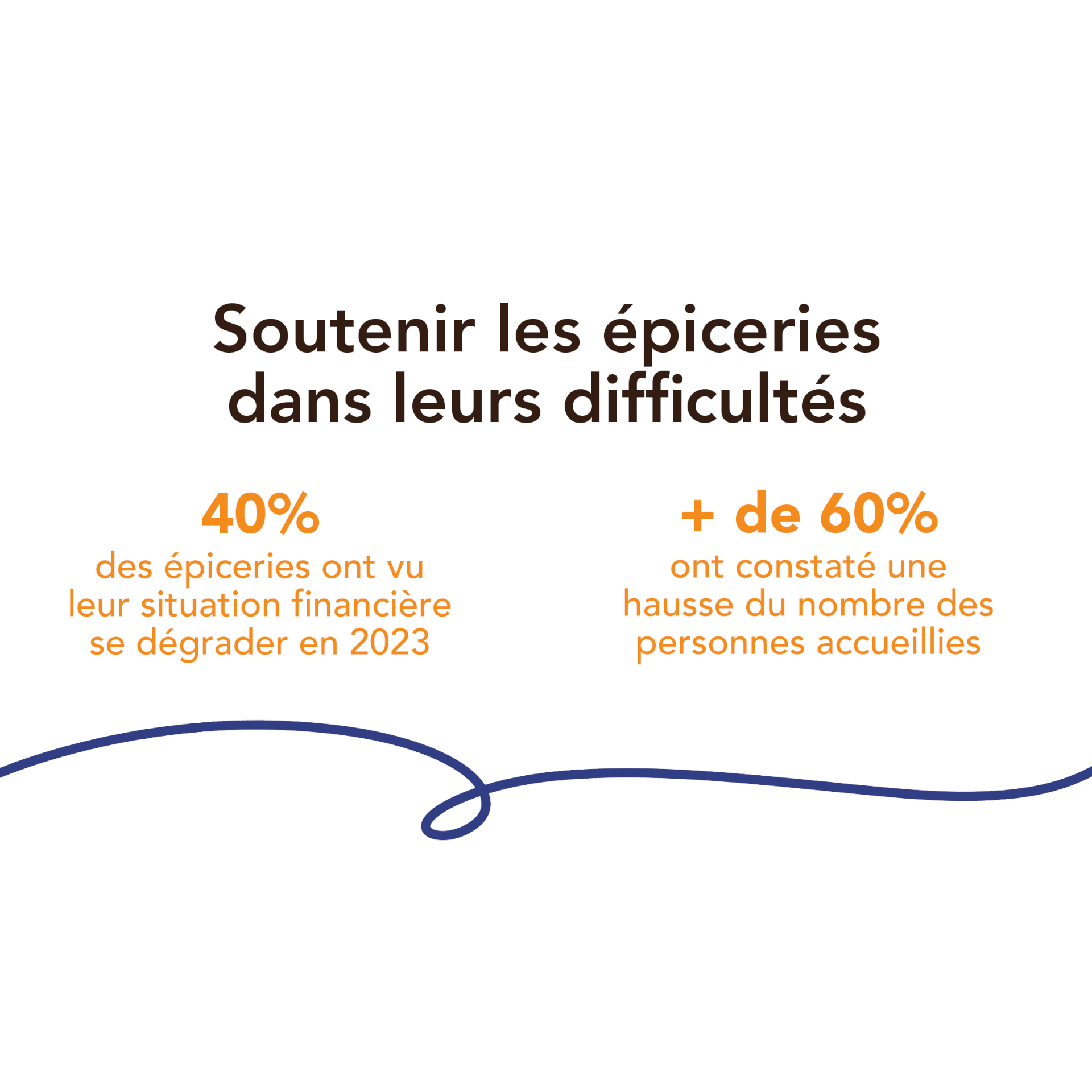 Situation financière des épiceries sociales et solidaires en Île de France | CESS-IDF - Collectif Epiceries IDF