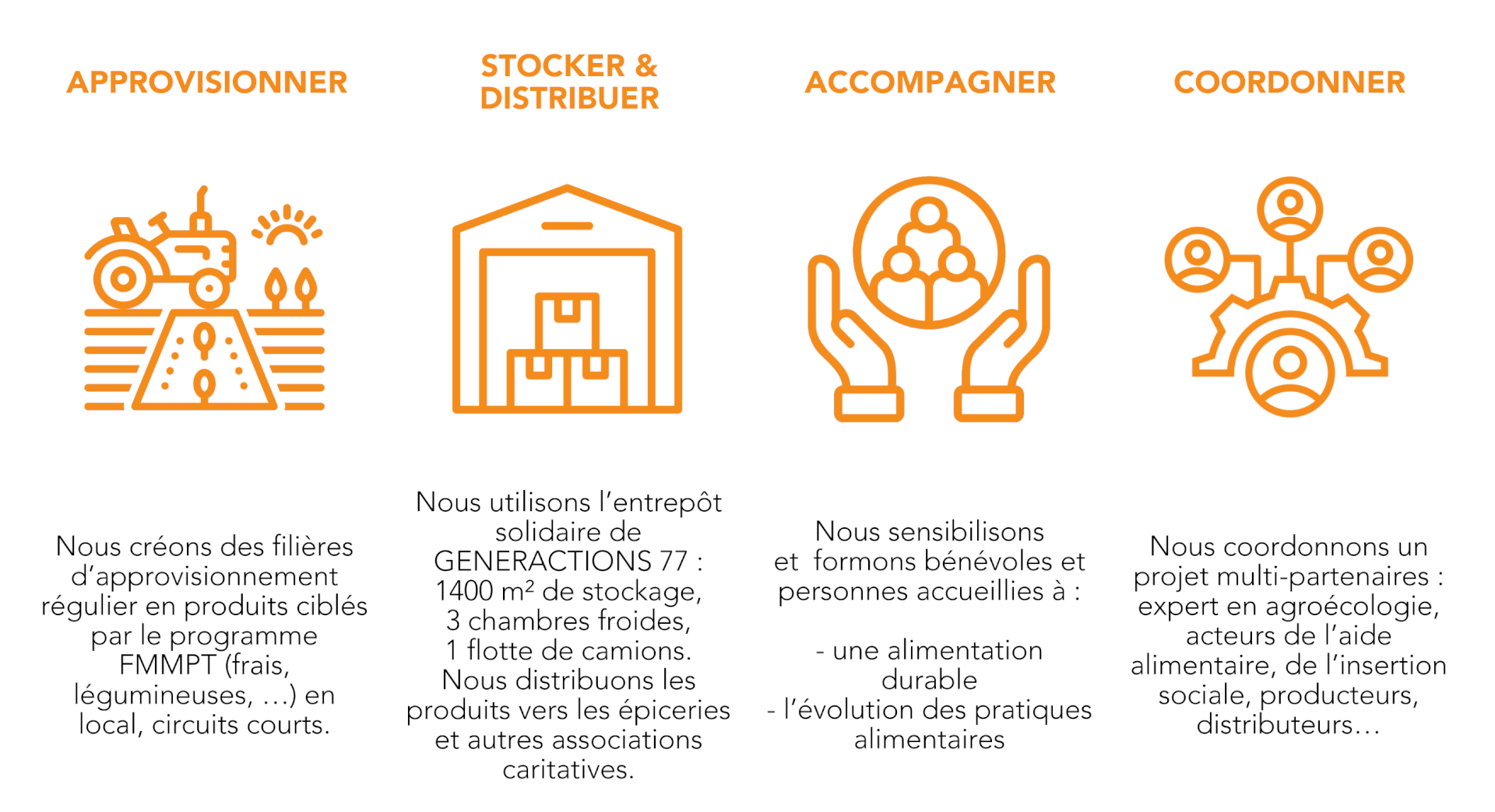 CESS-IDF - Collectif Epiceries IDF