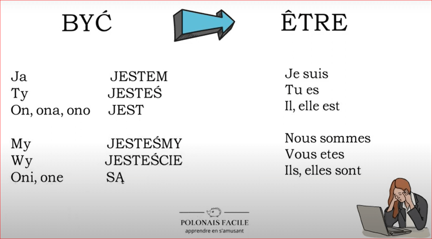 Atelier de conversation N°2  -  avec les débutants et ensuite les confirmés -----> Cliquer ici ** CONTIENT LE VERBE ÊTRE POLONAIS | CZESC Nantes-Pologne