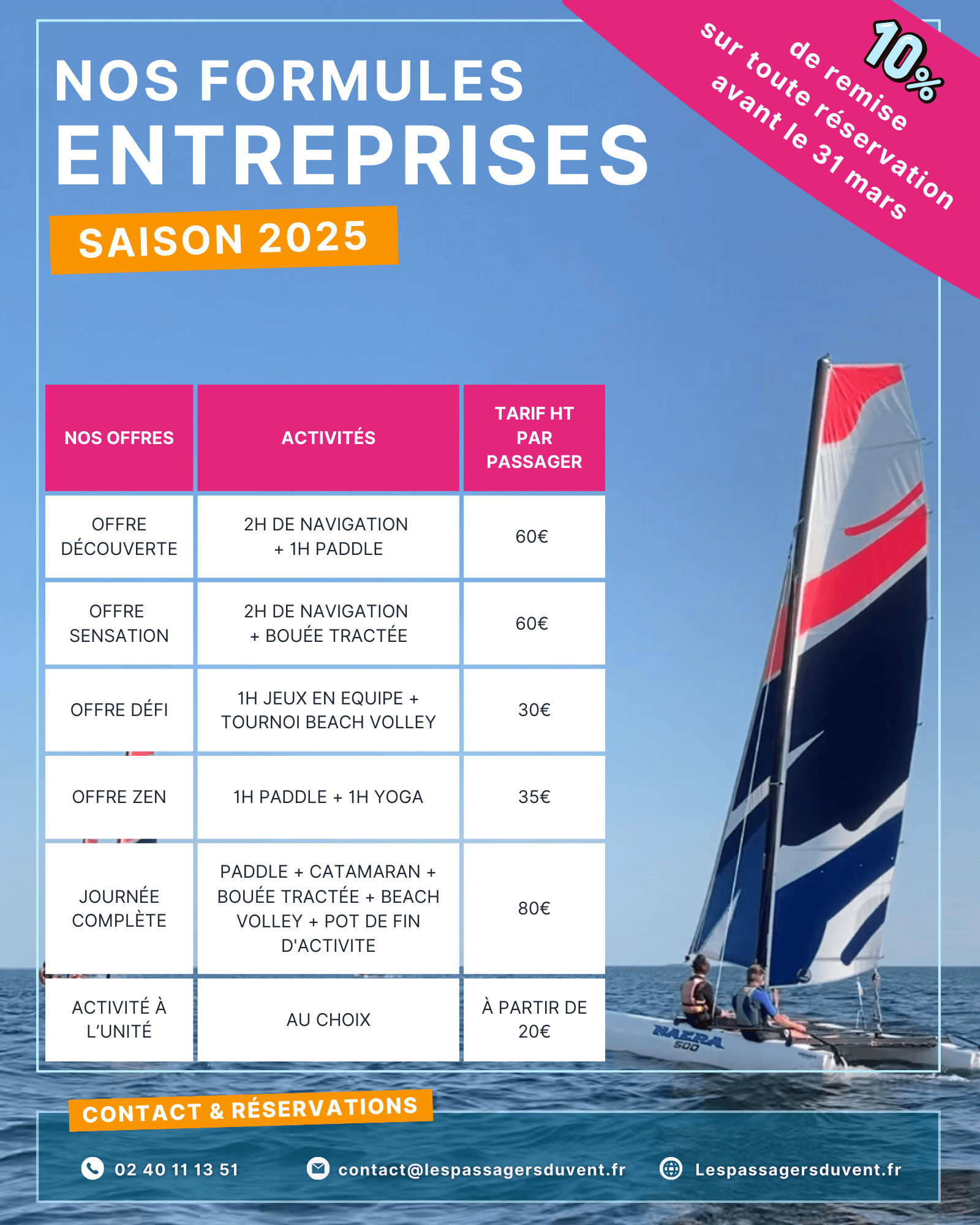 Les Passagers du Vent