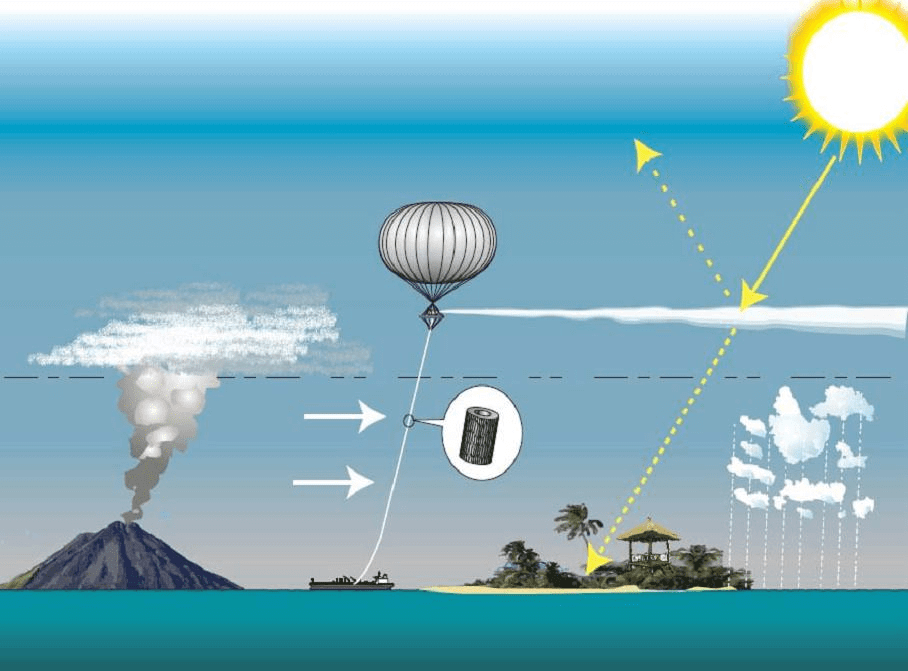 Focus COP 26 - Distinguer les fausses promesses des vraies solutions concernant le climat | RESES