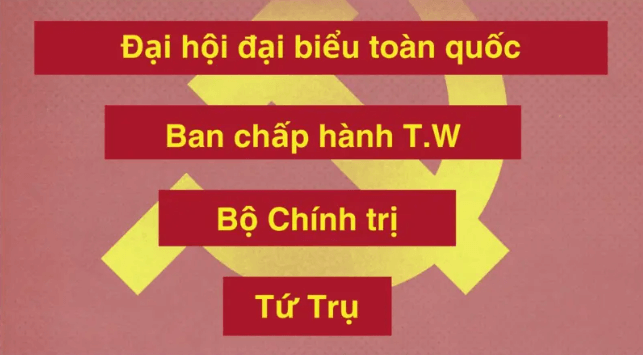 Quy chế mới về bầu cử trong Đảng có gì đáng chú ý ? | Vietnam Fraternité