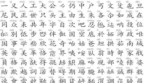 Tiếng Việt kỳ diệu : Hành trình từ chữ Nho, chữ Nôm đến chữ Quốc ngữ | Vietnam Fraternité