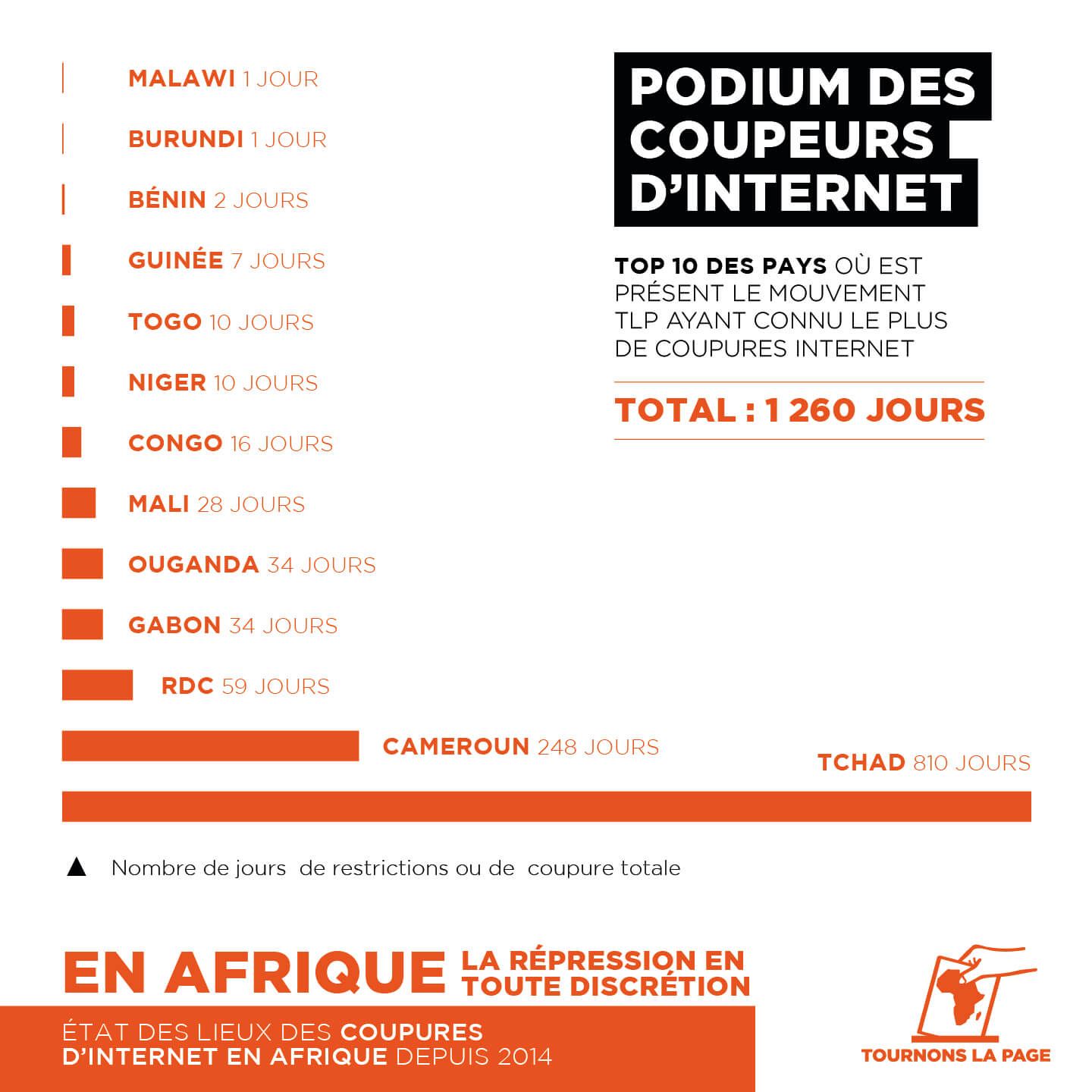 Tournons la Page
