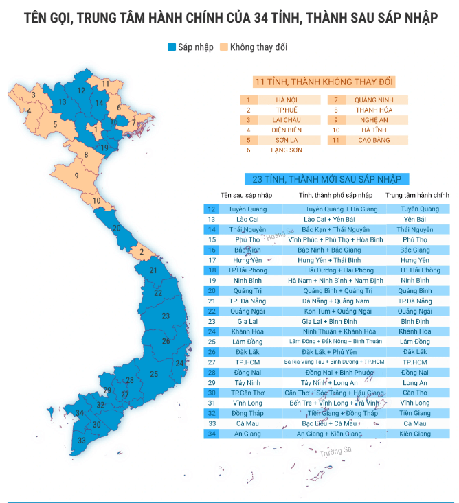 Vietnam Fraternité