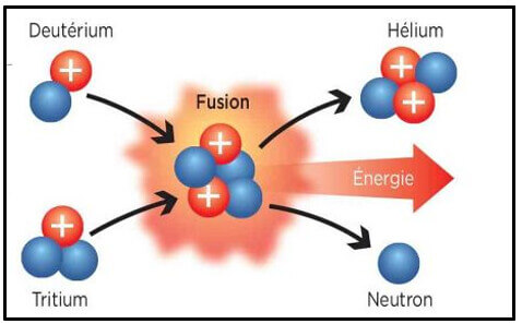 Kết hợp hạt nhân | Vietnam Fraternité