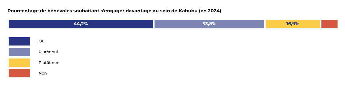 - | Kabubu