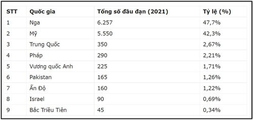 Putin tiến thoái lưỡng nan | Vietnam Fraternité