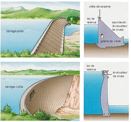 Mê Kông, dòng sông đang giãy chết ! | Vietnam Fraternité