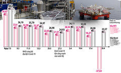 Putin gặp hạn | Vietnam Fraternité