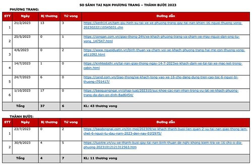Dẹp hãng xe Thành Bưởi : cuộc chiến giữa các nhóm lợi ích ? | Vietnam Fraternité
