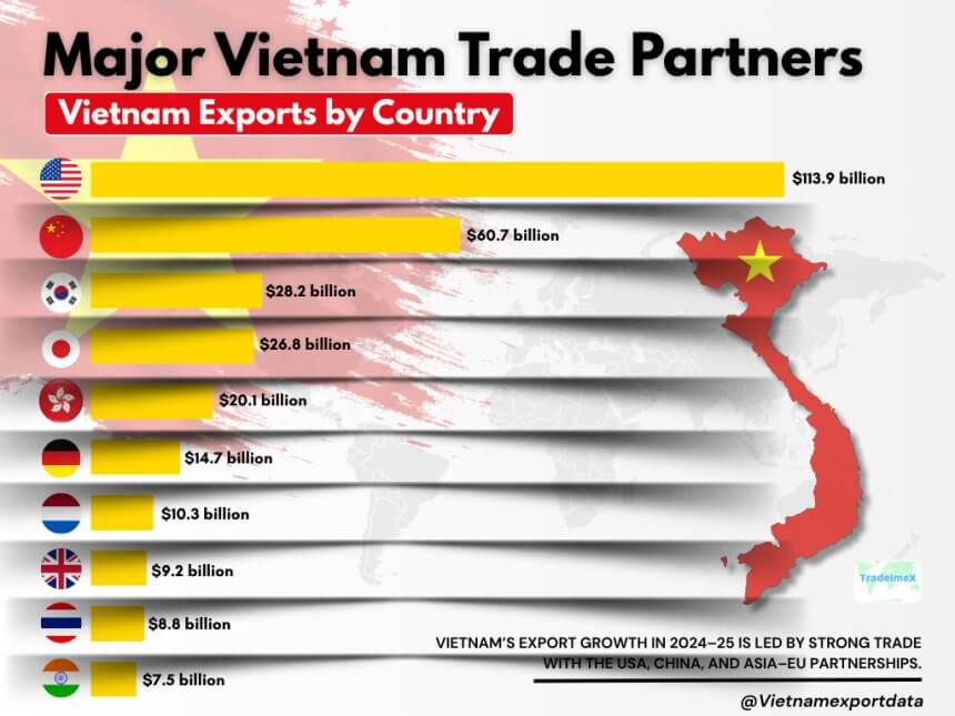 Điểm báo Pháp - Việt Nam, "ngôi sao mới" của thương mại quốc tế | Vietnam Fraternité