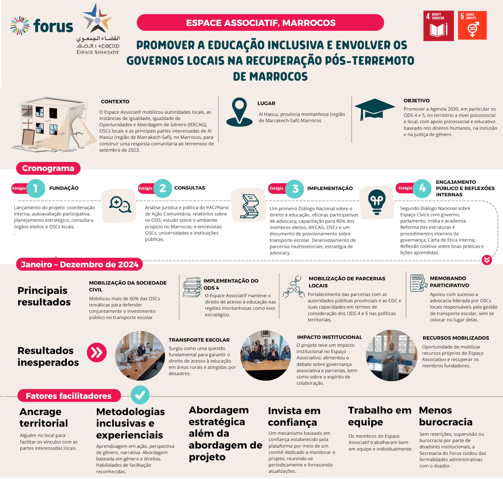 Forus