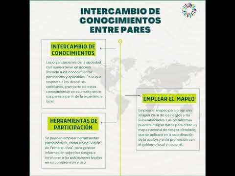 GRD capítulo 4 - Intercambio de conocimientos entre pares