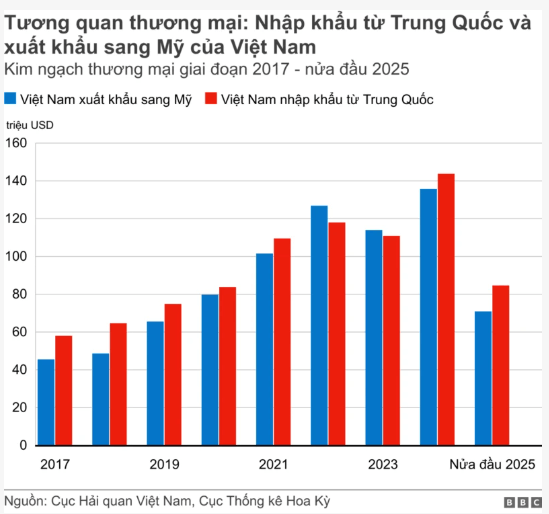 Vietnam Fraternité