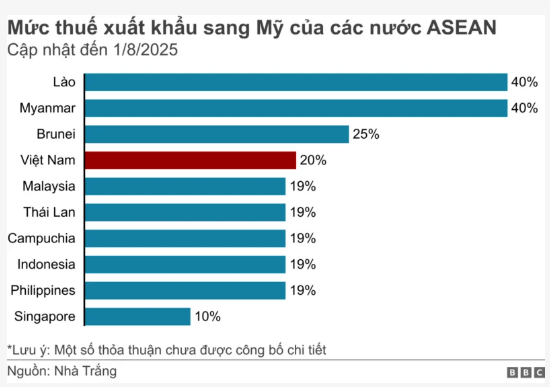 Vietnam Fraternité