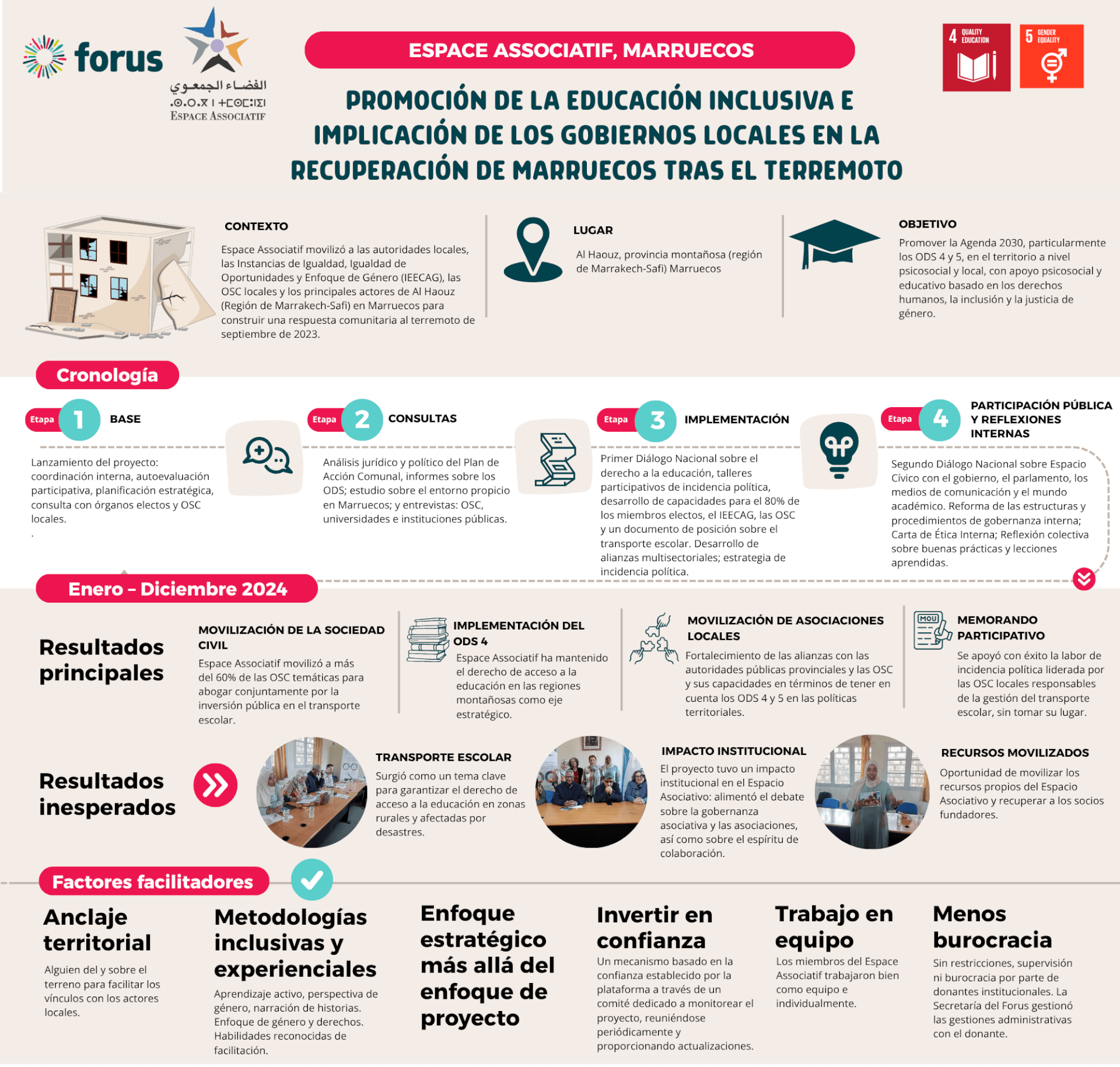 Forus