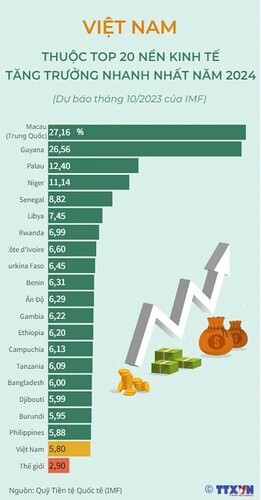 2024 : Việt Nam có tăng trưởng nhưng thất nghiệp ở mức độ cao | Vietnam Fraternité