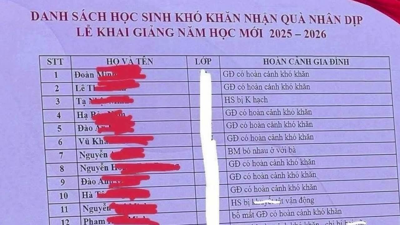 Kinh hãi: Thầy cô giáo bêu tên Học sinh nghèo & khuyết tật trước toàn trường!