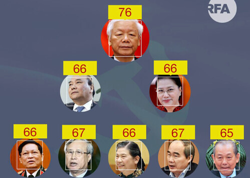 Nhân sự lãnh đạo đảng căng thẳng đến phút chót trước đại hội đảng ? | Vietnam Fraternité