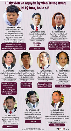 Ủy viên trung ương rụng như sung trong năm con Hổ | Vietnam Fraternité