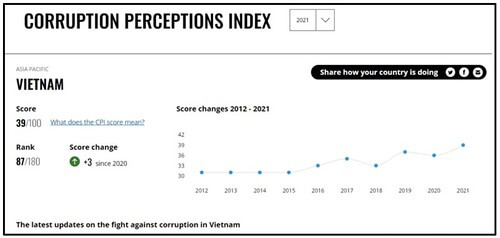 Quốc nạn tham nhũng, bất ổn lãnh đạo, thế lực Tây Ninh | Vietnam Fraternité