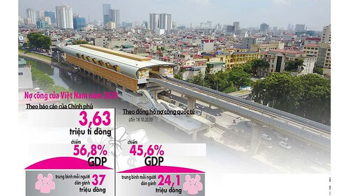 Việt Nam ám ảnh ‘đỉnh’ nợ | Vietnam Fraternité