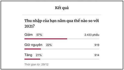 Việt Nam 2022 – một năm đầy biến động | Vietnam Fraternité