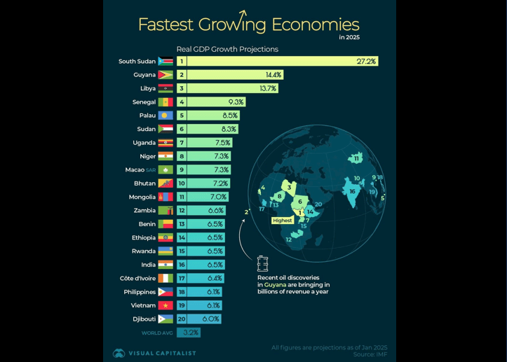 2026 : Bối cảnh quốc tế không thuận lợi cho mục tiêu tăng trưởng 10% của Việt Nam | Vietnam Fraternité