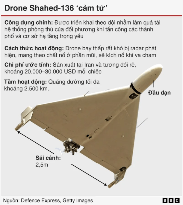 Vietnam Fraternité