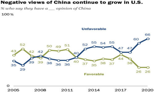 Trung Quốc thiếu bạn, chứ không hề thiếu kẻ thù | Vietnam Fraternité