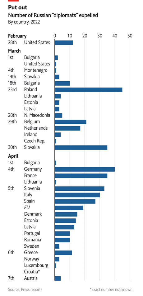 Đằng sau việc điệp viên Nga bị Châu Âu trục xuất hàng loạt | Vietnam Fraternité