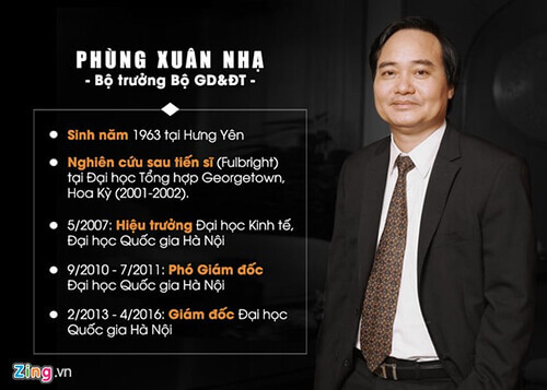 Nhận diện hình mẫu con người mới xã hội chủ nghĩa thời Tổng Trọng ! | Vietnam Fraternité