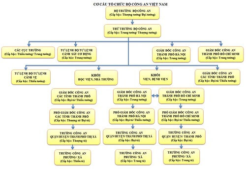 Về thay đổi "bộ chủ quản" một số lĩnh vực | Vietnam Fraternité