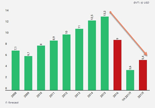 Kiều hối thực về Việt Nam năm 2019 có thể bao nhiêu ? | Vietnam Fraternité