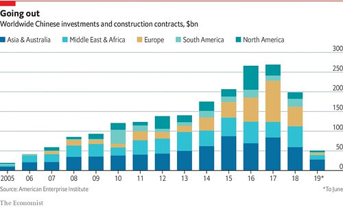 Mặt trái của những dự án Vành đai kinh tế Con đường tơ lụa | Vietnam Fraternité