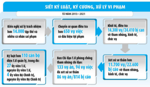 Bệnh ‘sợ trách nhiệm’ của công chức là do thể chế ! | Vietnam Fraternité